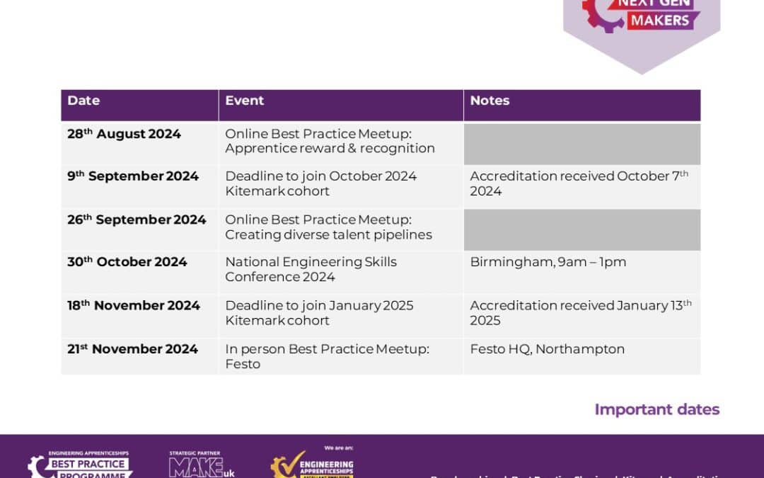Next Gen Makers – Key dates & deadlines for remainder of 2024
